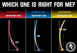 Bauer Vapor Supreme Nexus Which One Is Right For Me