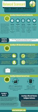 Balanced Scorecard Fact Sheet And Statistics Info Graphic Png Png Image 1800 5250 Pixels Scaled 12 Modellen Grafisch Boeken