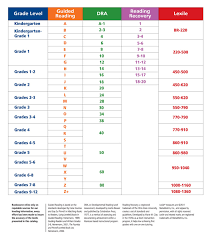 Lexile Level Charts Lli Grade Level Chart Fountas And