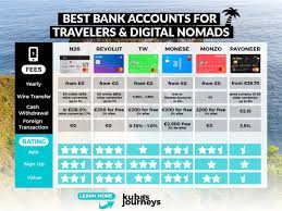 6 Best Banks For Digital Nomads In 2020