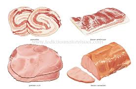 Charcuterie Cuisine Alimentation Nourriture