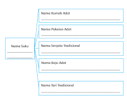 Bagiamana sahabat semua sudah siap? Kunci Jawaban Buku Paket Bahasa Jawa Kelas 7 Kurikulum 2013 Semester 2 Halaman 122 Revisi Sekolah