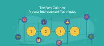 As a research result, an improvement proposal model is presented. 9 Process Improvement Methodologies To Streamline Your Business