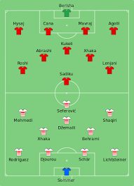 Op deze kaart van frankrijk vind je alle boeken met uitzondering van parijs en boeken die zich niet in een bepaalde streek afspelen. Europees Kampioenschap Voetbal 2016 Groep A Albanie Zwitserland Wikipedia