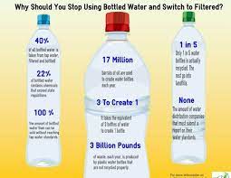 Maybe you would like to learn more about one of these? Think You Re Buying Pure Spring Water In Your Plastic Water Bottle Gallery Drinkware