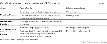 Homecommercial real estate investment platform. Cross Border Commercial Real Estate Investment In Asia Pacific