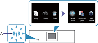 After all the unpacking process, it is about time the printer is setup to make it work. Pixma Mg6350 Wireless Connection Setup Guide Canon Middle East