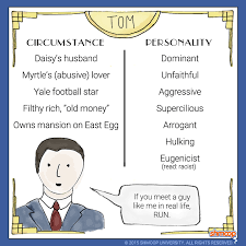 Tom Buchanan In The Great Gatsby Chart