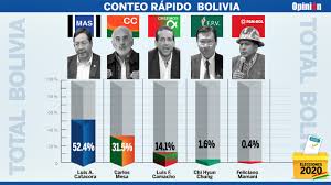 See more of sepa quién gano las elecciones. Conteo Rapido De Ciesmori Arce Gana Las Elecciones Y El Mas Vuelve Al Gobierno El Pais Opinion Bolivia