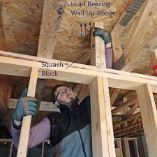 14 Framing Mistakes To Avoid At All Costs Framing Construction Basement Remodeling Home Improvement Projects