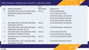 Kursus ditawarkan • seni reka grafik dan media digital • seni reka tekstil • seni reka logam halus • seni reka perindustrian • seramik • seni reka fesyen • seni halus • fotografi dan pengimejan kreatif • teknologi percetakan universiti malaysia sabah • ditubuhkan pada tahun 1999. Taklimat Rubrik Baharu Untuk Program Deemed Accredited Ppt Download