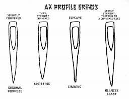 Ax Prep Sharpening Care Part Two The Woods Life Axe Axe Handle A X