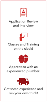 Check spelling or type a new query. Central Plumbing Jobs