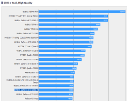 interpretive gpu benchmarks chart gpu comparison videocard