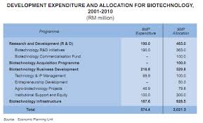 This strong partnership with the malaysian government means that we are committed to delivering programmes of exceptional quality. Http Www Ijbssnet Com Journals Vol 202 No 10 June 2011 11 Pdf