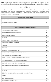 Βιολογια • γενικησ παιδειασ • γ΄ λυκειου • 18/06/2019. Panellhnies 2019 Anakoinw8hke O Ari8mos Twn Eisaktewn Pinakes Me Toys Eisakteoys Ana Sxolh Ellada Thepressroom Gr