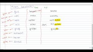 Namun demikian, jangan lupa untuk menambahkan the sebelum adjective. Superlativ Dalam Bahasa Jerman A2 Bahasa Jerman Cute766