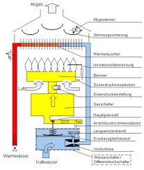 Durchlauferhitzer Wikipedia