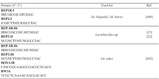 Pdf Isolation Characterisation And Identification Of