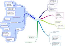 If your lit review is part of a larger paper, the introduction and conclusion pieces. Critical Literature Review Template Imindmap Mind Map Template Biggerplate
