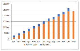 Waterfall Chart In Excel Examples How To Create