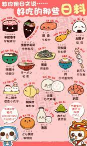 The outside is crispy waffle; 54 Awesome Food Illustrations Ideas Food Illustrations Illustration Food Food Art