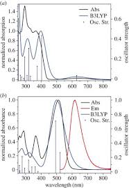 There are many information about karnataka government hrms aided institutions, hris, hrms and other important human resources related software and systems. Computer Aided Chemical Design Using Quantum Chemical Calculations To Predict Properties Of A Series Of Halochromic Guaiazulene Derivatives Royal Society Open Science
