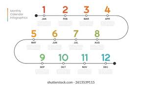 Business Step Timeline Infographic Template Modern Stock Vector (Royalty  Free) 2613539115 | Shutterstock