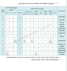 توزيع درجات نظام المقررات