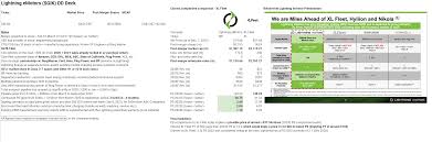 Reddit ads can be a tough nut to crack, but handled correctly it can become your secret weapon, and i'm here to show you how. Dd Gik Lightning Emotors Vs Xl Xl Fleet And Share Price Projections Spacs