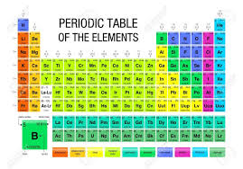 Pin By Carisa On Random In 2020 Chemistry Periodic Table Element Chemistry Periodic Table