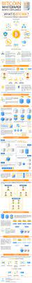 Infographic Bitcoin Whitepaper Simply Explained Whitepaper Bitcoin Infographic