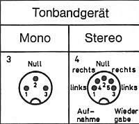 Christophs Tonbandseiten - FAQs Das DIN/Cinch Problem