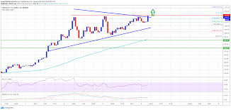The price of bitcoin has hit record highs in recent months, more than doubling in price since the start of the year. Ta Ethereum Prints Bullish Break Why Eth Could Surge Above 1 200 Blockcast Cc News On Blockchain Dlt Cryptocurrency