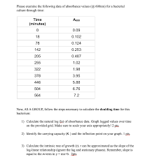 Therefore, it is impossible for the population to continually double over time. 4 Calculate The Doubling Time Of The Population As Chegg Com