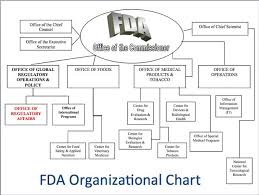 fda imports slideshow new organization chart mddi online