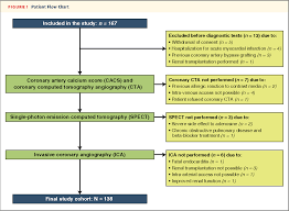 figure 1 from diagnostic performance of coronary ct