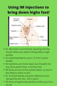 The deltoid muscle is one of the im injection sites you can use to administer. Intramuscular Allison Herschede Diaverge Diabetes Coach Facebook