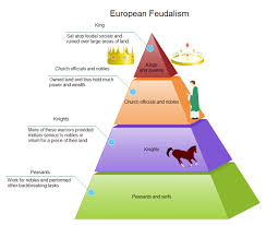 Feudalism Pyramid Diagram Free Feudalism Pyramid Diagram