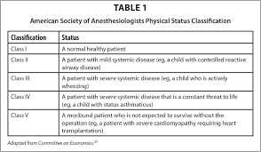 Image result for ASA Physical Status Classification System