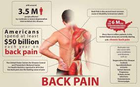 Middle back pain can be divided into. Chronic Upper And Middle Back Pain Treatment Southlake Texas