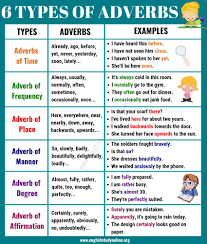 They are usually placed after the. 6 Basic Types Of Adverbs Usage Adverb Examples In English English Study Online