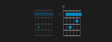 Learn how to play the cm guitar chord in your favorite songs. How To Play A Cm7 Guitar Chord C Minor 7 Fender Play Cm Guitar Chord C Minor Guitar Chord Guitar