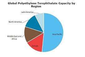 polyethylene terephthalate pet 2019 world market outlook