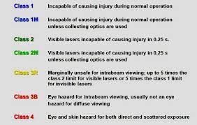 Additional safety measures are required. Should There Be A Class 5 Laser Kentek Laser Safety U