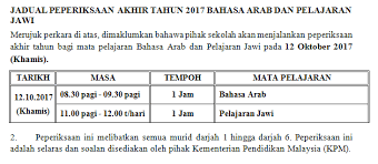Soalan peperiksaan akhir tahun (kssr) tahun 1 2 3 4 5 semua mata pelajaran. Facebook