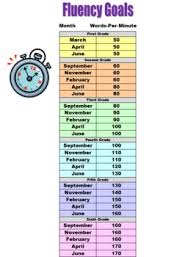 Running Record Fluency Assessment Benchmark Charts In 2019