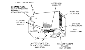 I also discuss how often to change the oil, how much oil my. Https Cdn Ltvdns Com Leisurevans Com Owners 3rdparty Cummins Onan Rv Generator Handbook Pdf
