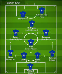 Win over fanbase, create an identity, resolve poor home form, rebuild squad. Carlo Ancelotti S Tactics Employed At Everton During 2020 21 Season Footballcoin Io