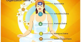 Yoga Lotus Position Seven Chakras Powerpoint Template Powerpoint Templates Powerpoint Presentation Powerpoint Slide Designs